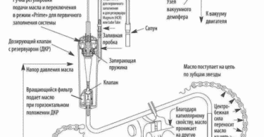 Система смазки цепи электропилы